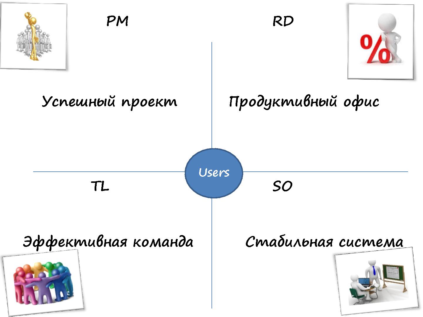 Файл:Как заставить данные работать на ваш бизнес? (Ирина Максимова, SECR-2013).pdf