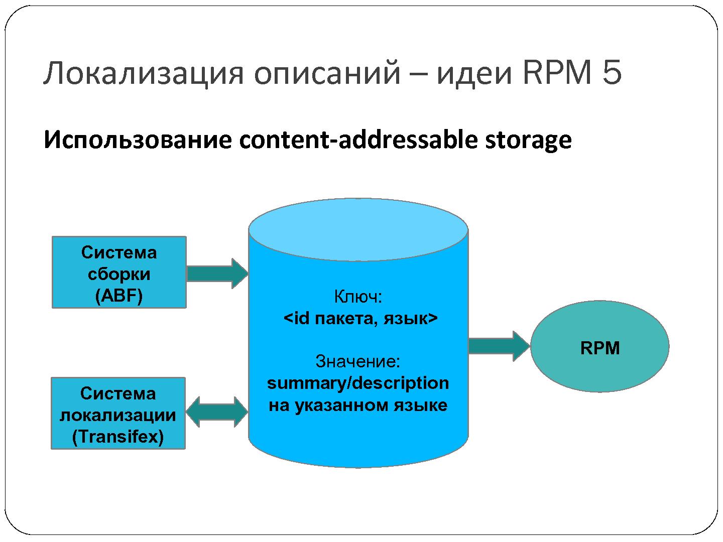 Файл:RPM5. Новый формат и инструментарий распространения приложений для Linux (Денис Силаков, SECR-2012).pdf