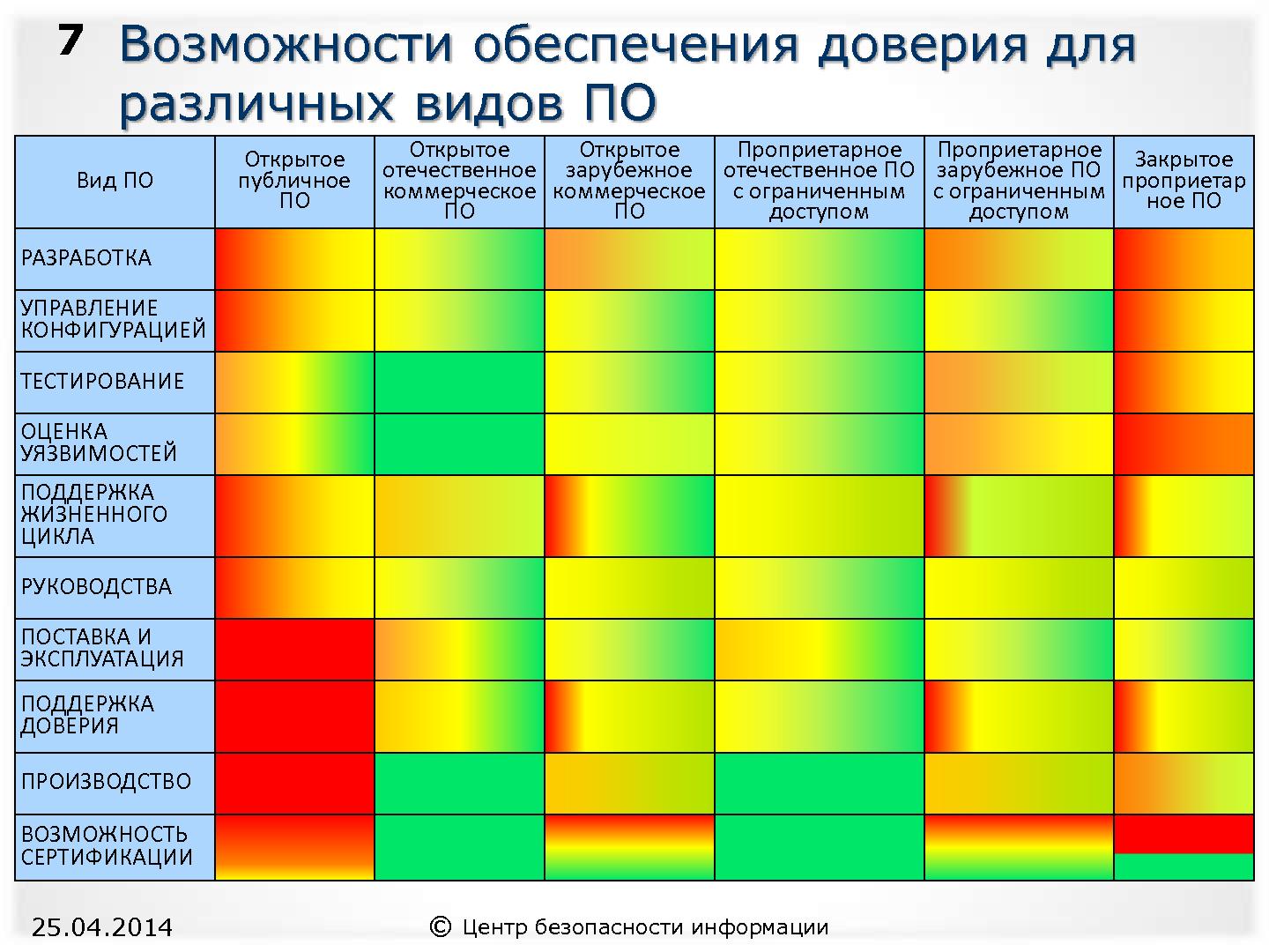 Файл:Как обеспечить доверие к безопасности ИС (Александр Трубачев, ROSS-2014).pdf