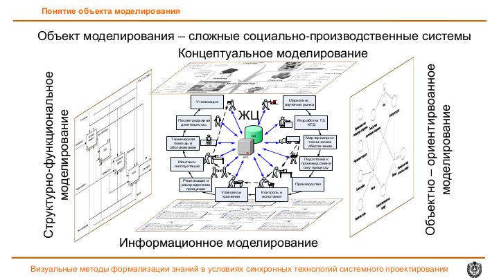 Файл:Визуальные методы формализации знаний в условиях синхронных технологий системного проектирования (Алексей Демин, SECR-2017).pdf