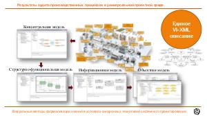 Визуальные методы формализации знаний в условиях синхронных технологий системного проектирования (Алексей Демин, SECR-2017).pdf