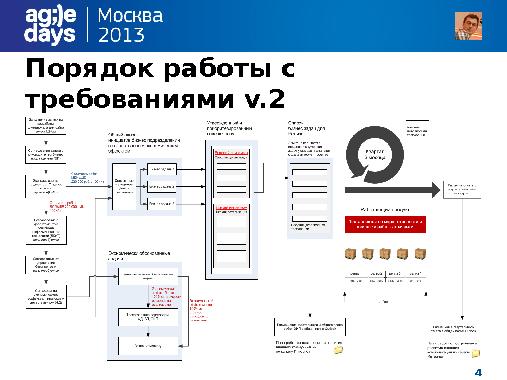 Внедрение agile в Банк ВТБ24, и интеграция UX и Usability в процесс разработки интерфейсов.pdf