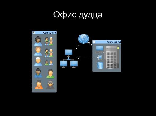 Практическое применение Asterisk (Алексей Радецкий, OSDN-UA-2013).pdf