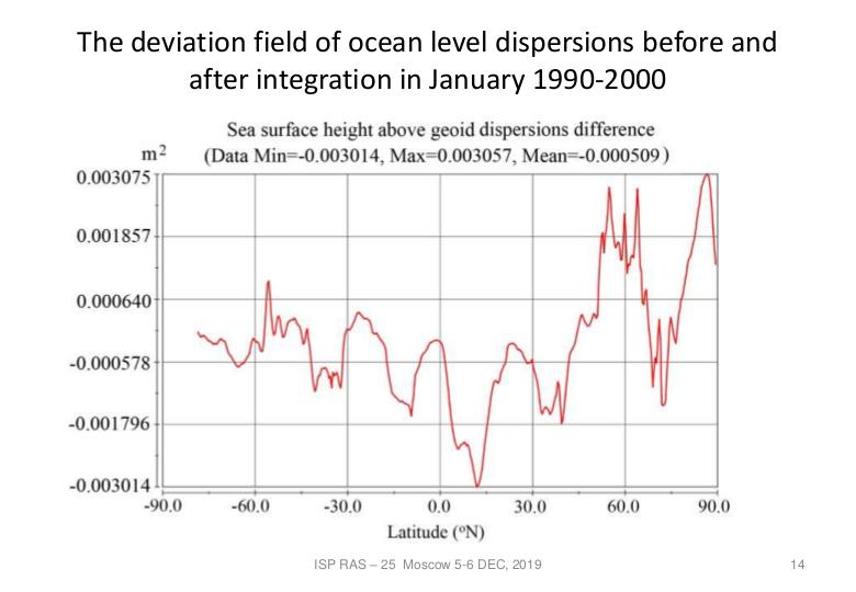 Файл:Численные эксперименты с сопряженной моделью циркуляции океан-Земля-атмосфера и анализ декадной изменчивости ее характеристик.pdf
