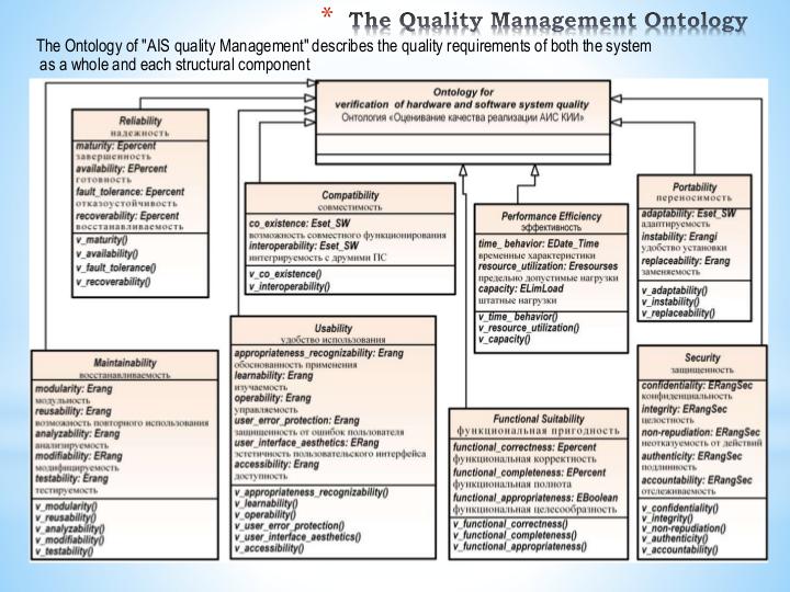 Файл:Методы и средства разработки автоматизированных информационных систем на основе онтологии «Управление качеством ПТК».pdf