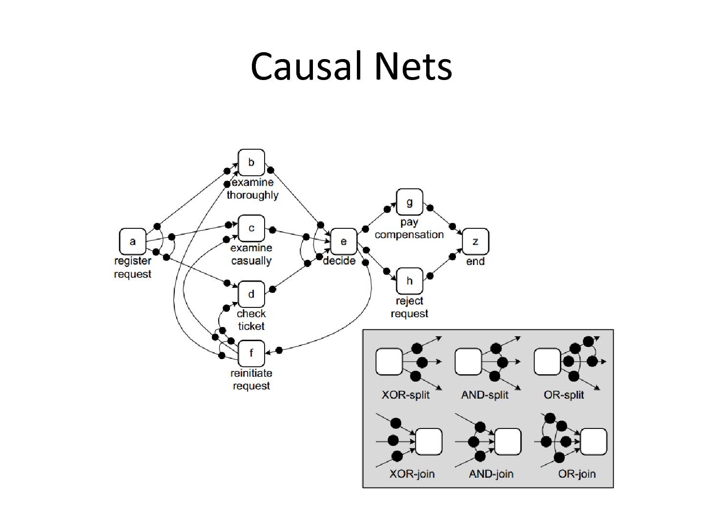 Файл:Построение BPMN-моделей по казуальным сетям (Никита Гундобин, SECR-2013).pdf