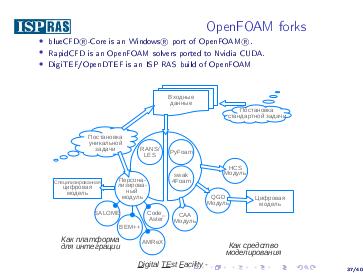 Файл:Открытое программное обеспечение как конструктор комплексных цифровых моделей технических систем (Матвей Крапошин, ISPRASOPEN-2019).pdf
