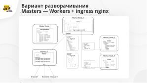 Реализация rootless kubernetes в рамках ALTLinux-пакетов (Александр Степченко, OSSDEVCONF-2023).pdf