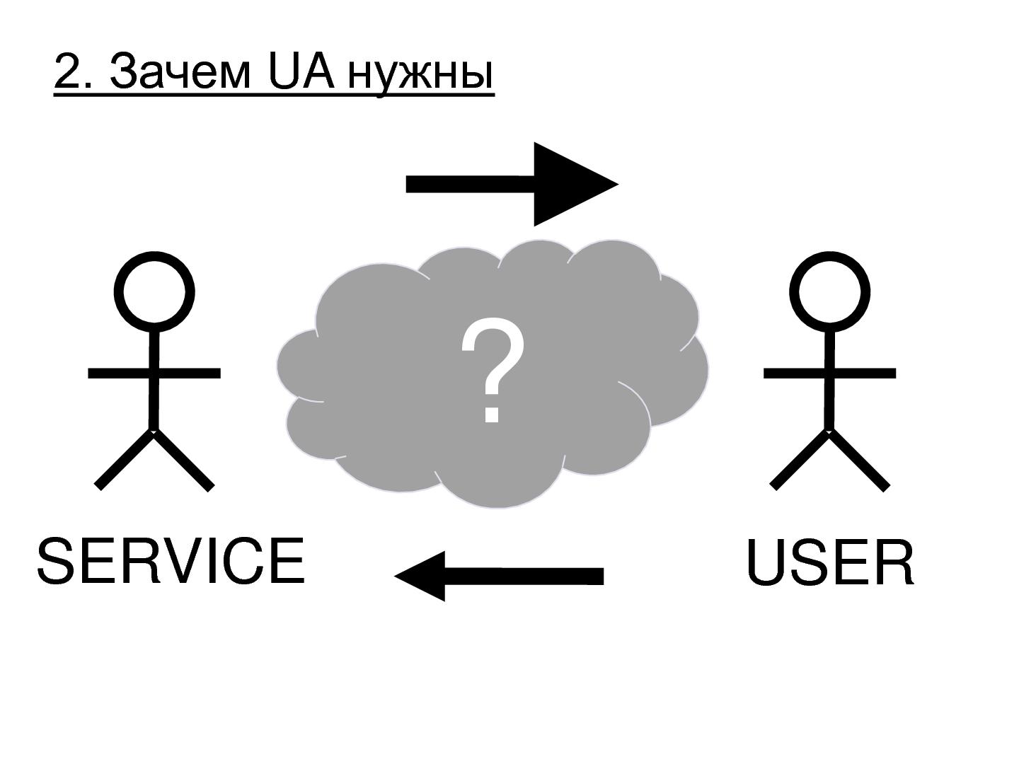 Файл:User Agreement. Ошибки и подводные камни (Сергей Васильев, SECR-2013).pdf
