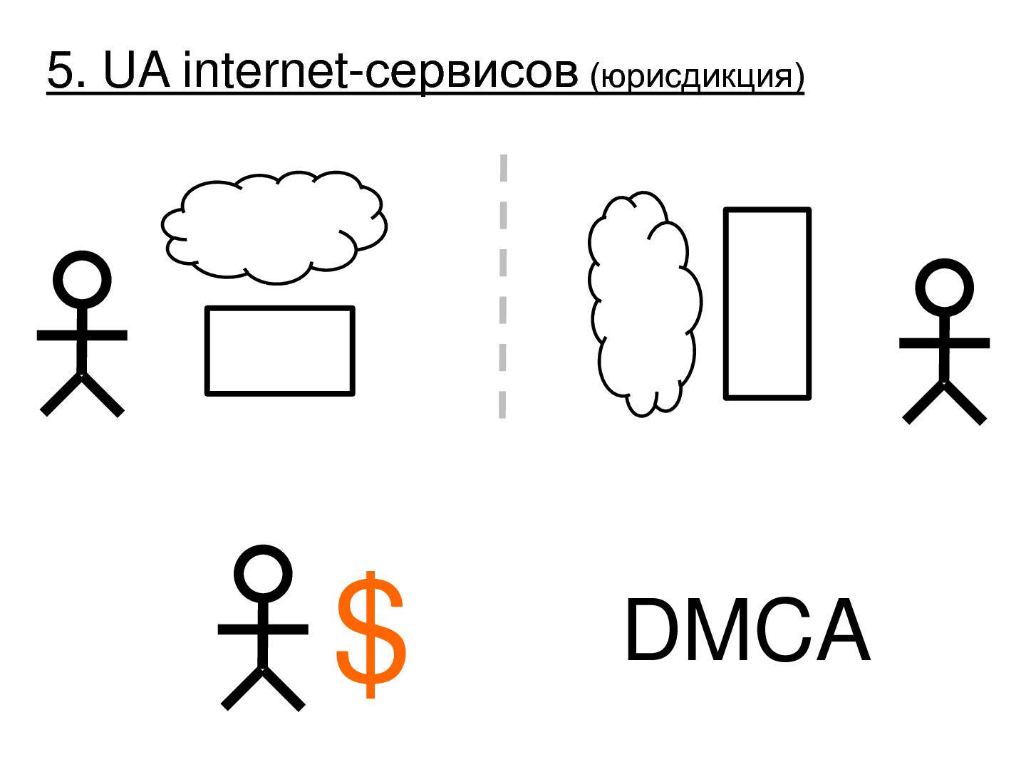 Файл:User Agreement. Ошибки и подводные камни (Сергей Васильев, SECR-2013).pdf