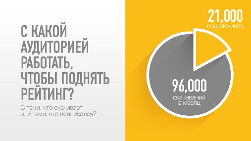 Монетизация в картинках (Михаил Трутнев, ProductCamp-2013).pdf