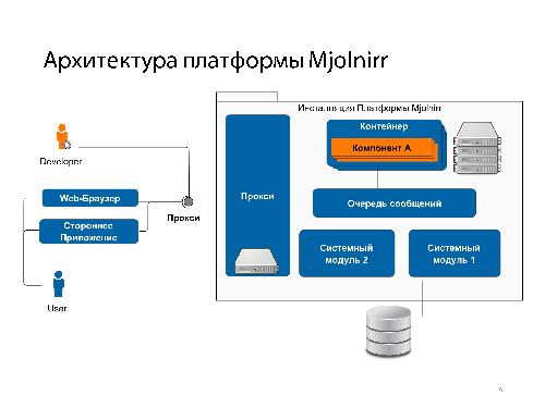 Компонентно-ориентированный подход для создания облачных приложений на примере платформы Mjolnirr (Дмитрий Савченко, SECR-2014).pdf