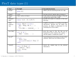 Генерация кода для разбора спецификаций в декларативном формате языка FlexT (Андрей Михайлов, ISPRASOPEN-2018).pdf