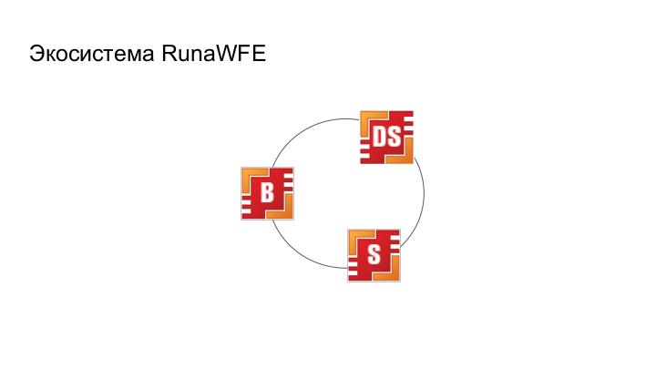 Файл:Реализация внутреннего хранилища бизнес-объектов в свободной системе управления бизнес-процессами RunaWFE Free.pdf