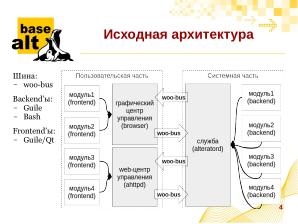 Концептуальный подход к развитию новой версии Альтератор (Евгений Синельников, OSSDEVCONF-2023).pdf