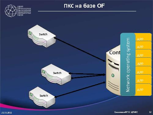 Технологии SDN и NFV в облачных структурах операторов связи и провайдеров (Руслан Смелянский, ROSS-2014).pdf