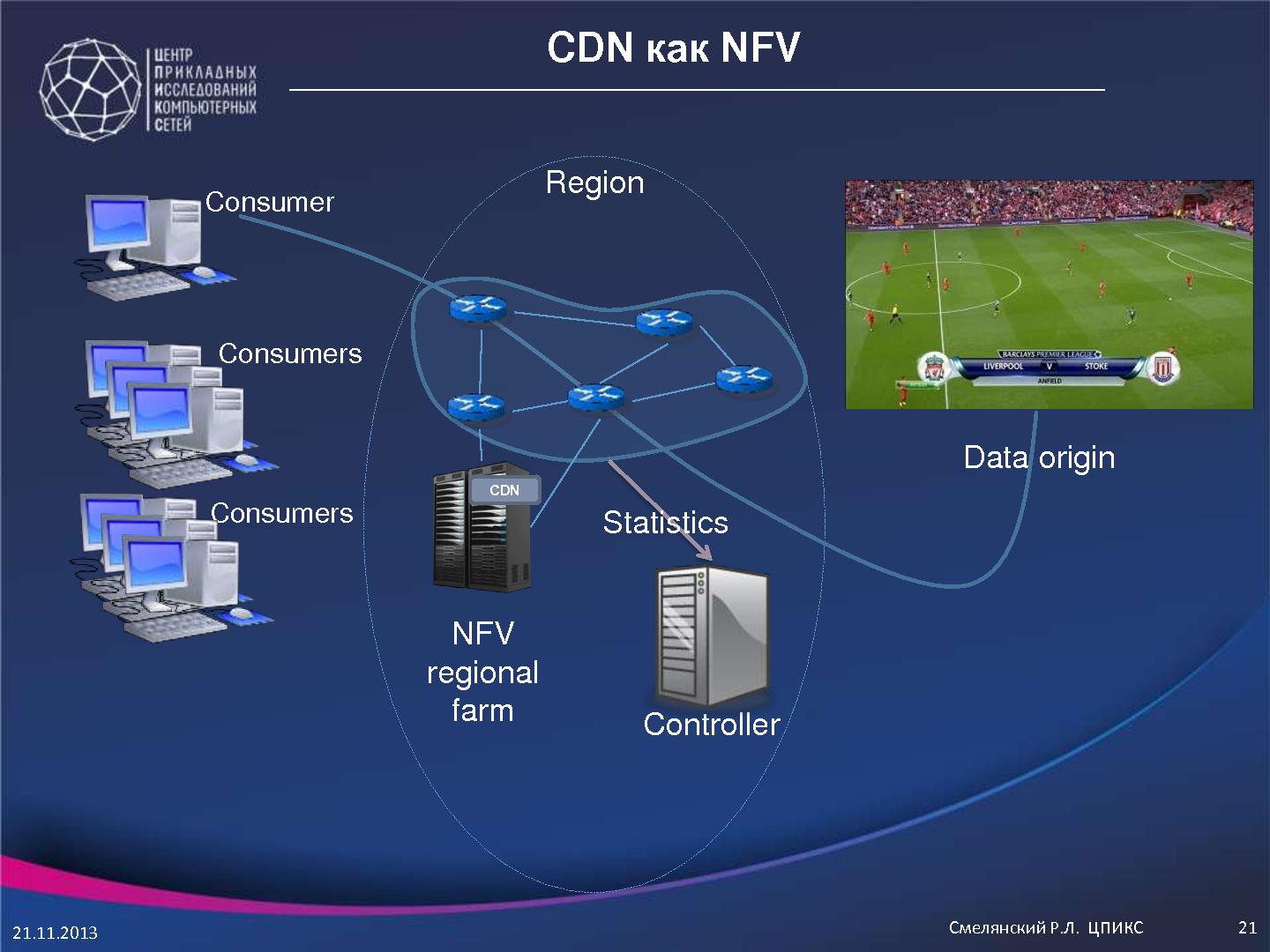 Файл:Технологии SDN и NFV в облачных структурах операторов связи и провайдеров (Руслан Смелянский, ROSS-2014).pdf