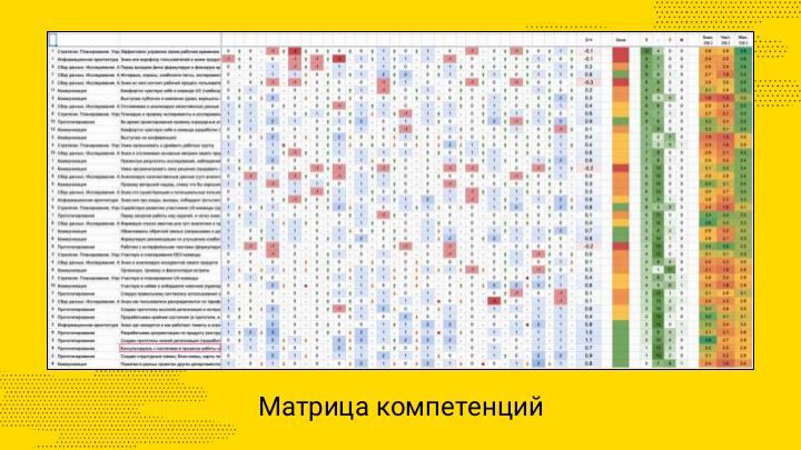 Матрица компетенций менеджера проектов