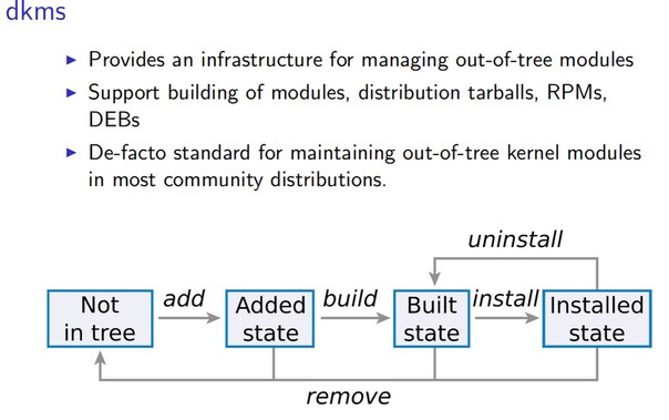 Некоторые аспекты разработки и пакетирования out-of-tree модулей Linux (Евгений Сыромятников, OSSDEVCONF-2017)!.jpg
