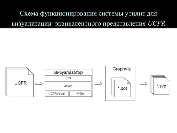 Прототип программного инструмента для анализа связности потока управления программ с открытым исходным текстом (Алексей !.jpg
