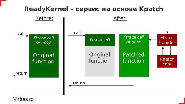 ReadyKernel — инструментарий и сервис обновления ядра без перезагрузки на основе kpatch (Денис Силаков, OSSDEVCONF-2017)!.jpg