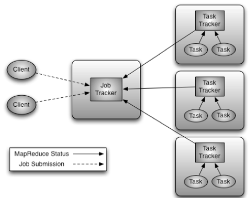Координация процессов обработки данных (Map, Combiner, Partitioner, Reduce) в модели MapReduce