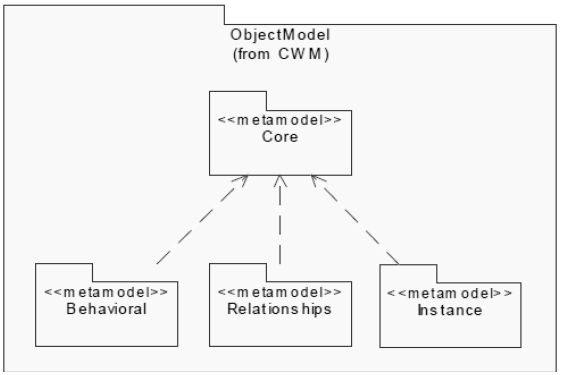 Метаданные языков визуализации, специфицирования, конструирования и документирования-tab3.png