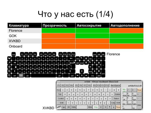 Тренировка набора текста