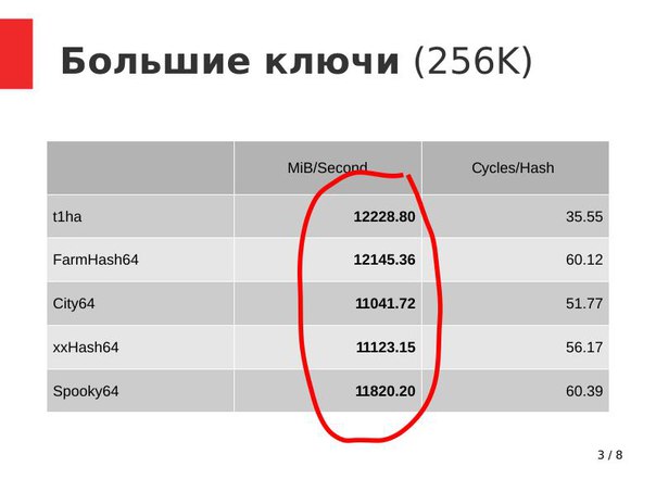 Самая быстрая хэш функция javascript