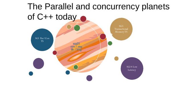 Массовый параллелизм для гетерогенных вычислений на C++ для беспилотных автомобилей (Майкл Вонг, SECR-2016)!.jpg