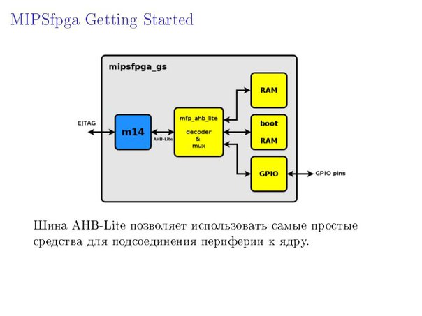 Использование открытых кодов для расширения возможностей платформы MIPSfpga (Антон Павлов, SECR-2016)!.jpg