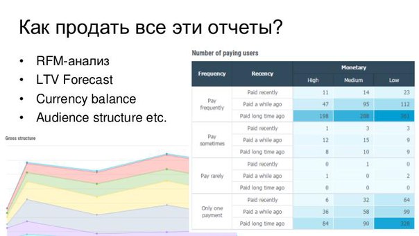 Как сделать аналитику понятной (Вера Карпова, ProductCampSpb-2017)!.jpg