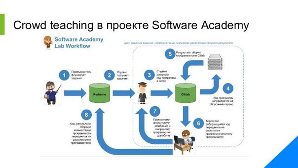 Crowd-teaching проект Software Academy (Елена Дзюба, SECON-2017)!.jpg