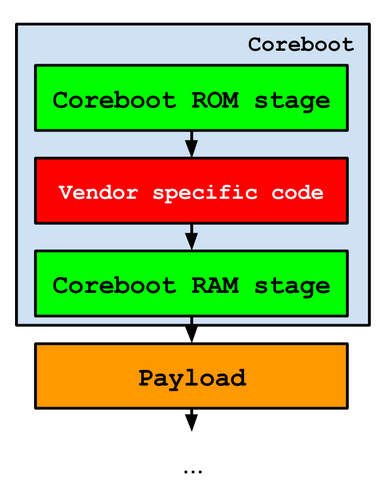 Coreboot-lvee-2015-coreboot sh1.png