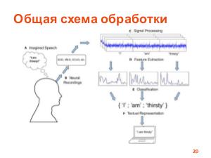 Классификация фонем при внутреннем проговаривании на основе электроэнцефалограммы (Даниель Саада, SECR-2019).pdf