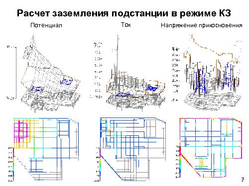 Разработка AutoCAD приложения для расчета заземления и молниезащиты электрических подстанций (Дмитрий Шишигин, SECR-2013).pdf