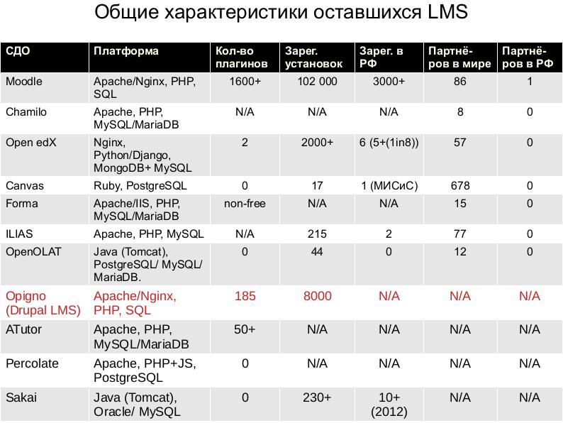 Файл:Снова об оценке электронных образовательных ресурсов (Иван Хахаев, OSEDUCONF-2020).pdf