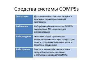Параллельное программирование на языке Python в системе COMPSs (Николай Зайцев, LVEE-2019).pdf