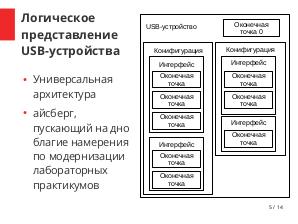 Построение практикумов по изучению архитектуры и периферийных устройств на основе шины USB (Дмитрий Костюк, OSEDUCONF-2019).pdf