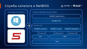 Поиск КД MS AD в доверительных отношениях с доменами FreeIPA и определение метода обнаружения КД MS AD через DNS и CLDAP (2025).pdf