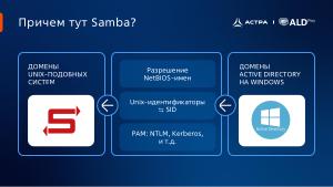 Поиск КД MS AD в доверительных отношениях с доменами FreeIPA и определение метода обнаружения КД MS AD через DNS и CLDAP (2025).pdf