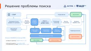 Поиск КД MS AD в доверительных отношениях с доменами FreeIPA и определение метода обнаружения КД MS AD через DNS и CLDAP (2025).pdf