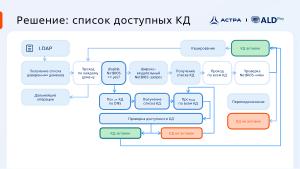 Поиск КД MS AD в доверительных отношениях с доменами FreeIPA и определение метода обнаружения КД MS AD через DNS и CLDAP (2025).pdf