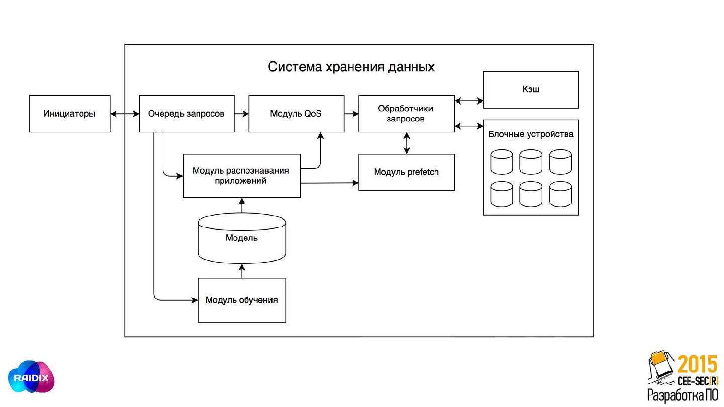 Файл:Применение методов машинного обучения в системах хранения данных (Светлана Лазарева, SECR-2015).pdf