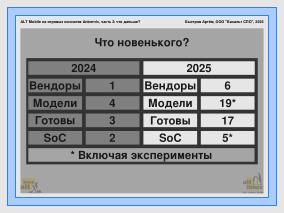 ALT Mobile на портативных игровых приставках — что дальше (Артём Быстров, OSSDEVCONF-2025).pdf
