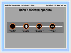 ALT Mobile на портативных игровых приставках — что дальше (Артём Быстров, OSSDEVCONF-2025).pdf