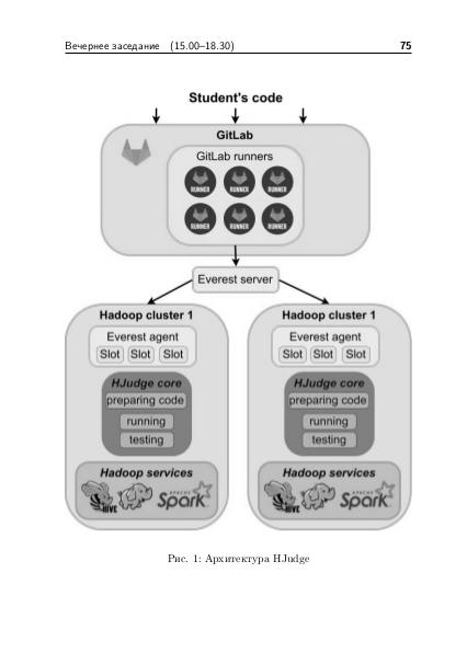 Файл:Тезисы OSEDUCONF-2018.pdf