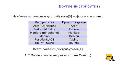 Файл:«Альт» на мобильных устройствах как часть технологически безопасной экосистемы (Андрей Савченко, OSDAY-2024).pdf