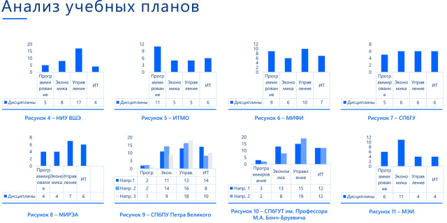 Использование свободного ПО в обучении по направлению «Бизнес-информатика» (OSEDUCONF-2024)!.jpg