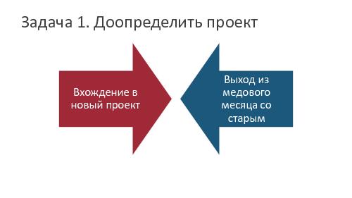 Управление требованиями определяют не только требования (Анна Абрамова, SECR-2015).pdf